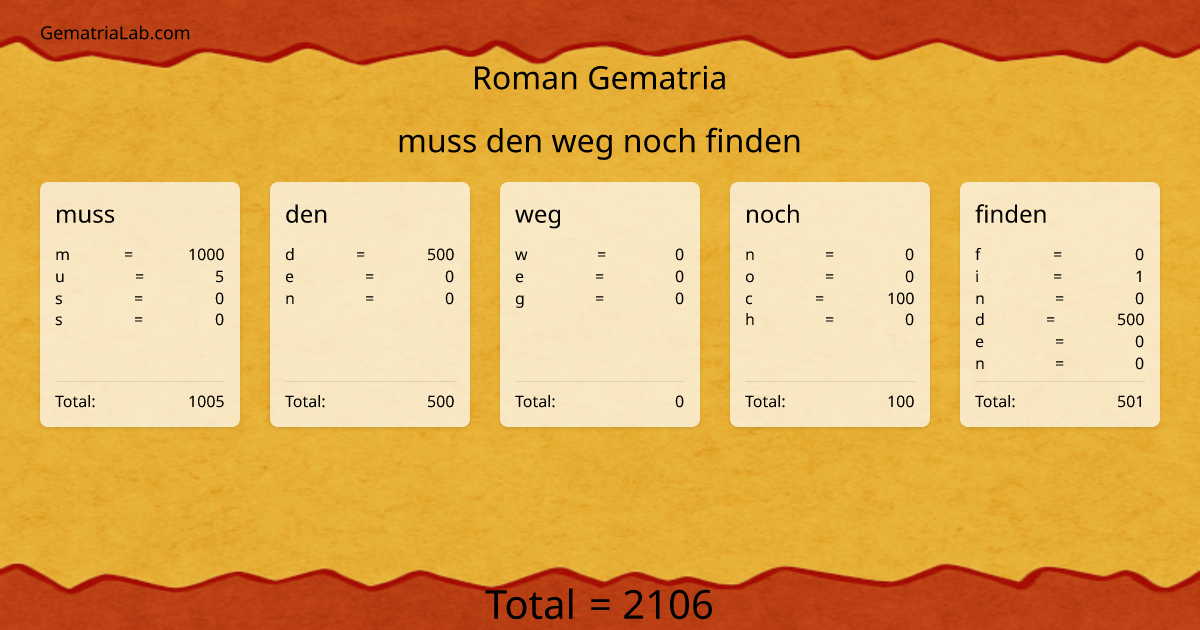 muss den weg noch finden in roman Gematria
